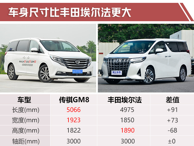 传祺新款GM8今年上市 国6排放pK上汽大通G20-图1