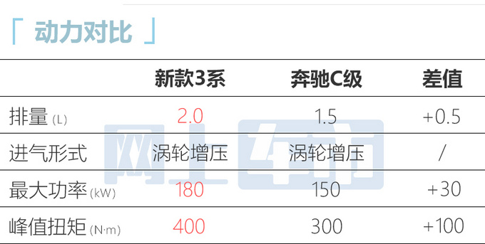 宝马新3系或8月26日上市提供10项中国专属配置-图14