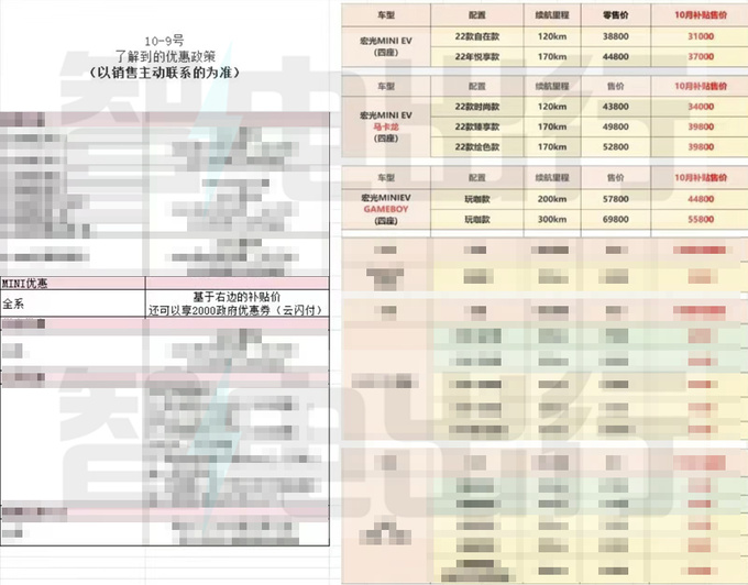 新五菱宏光MINIEV街拍增中控屏幕 现款优惠1.4万-图5