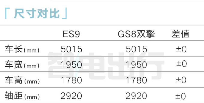 传祺ES9或10月29日上市比唐更省油 卖22.68万能火-图11