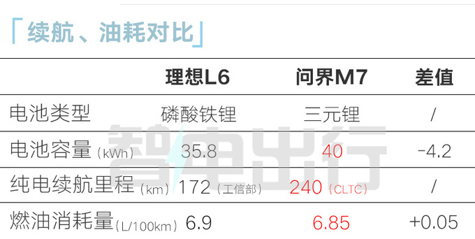 理想销售L6售25-30万预计4月发布 全新标配4驱-图14