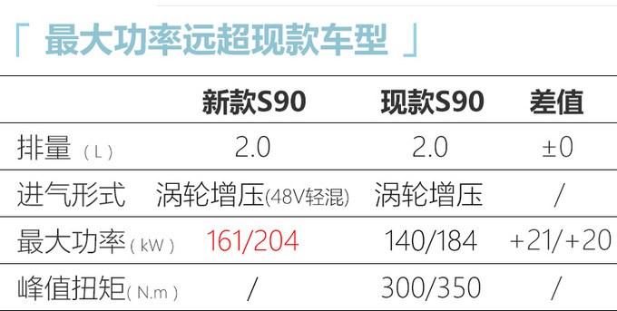 沃尔沃新款S90 9天后上市 增轻混系统动力更强劲-图4
