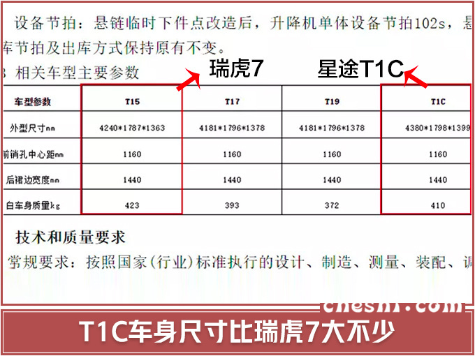 星途要做世界级高端品牌 对标宝马/奔驰/奥迪-图4