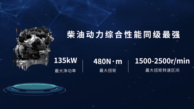 2.4T长城炮开启预售12.58万元起 山海炮Hi4-T亮相北京车展-图6