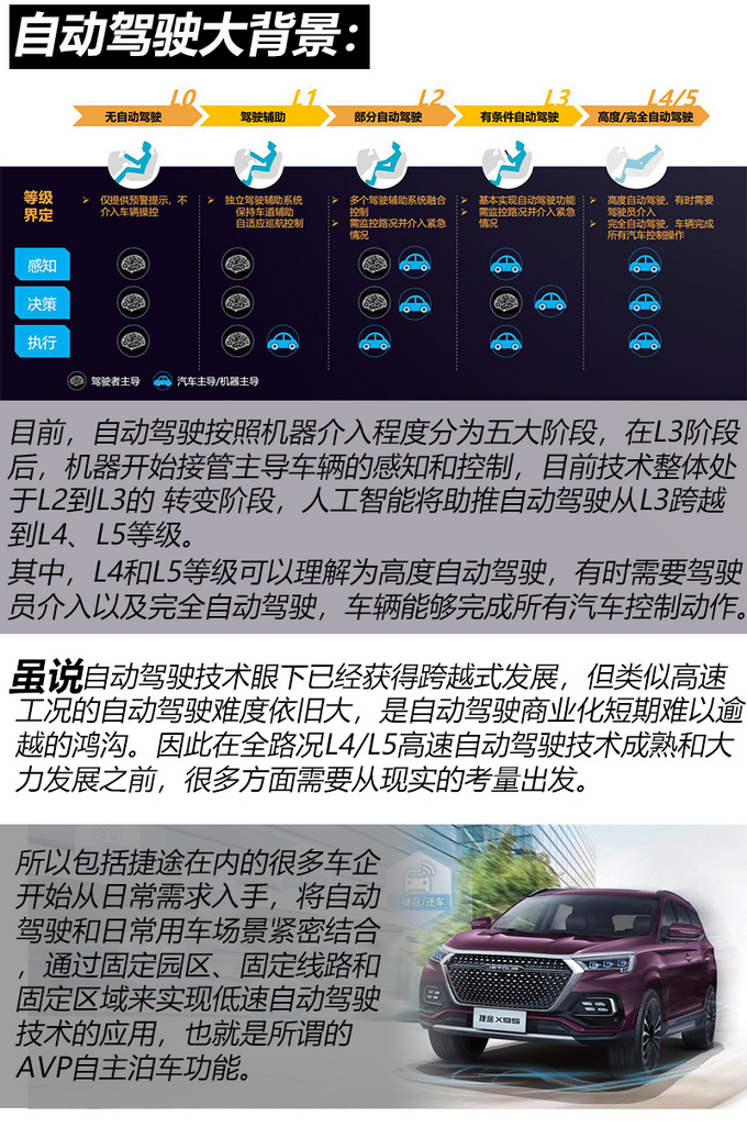玩转智能驾驶黑科技 捷途X95都有哪些套路-图2