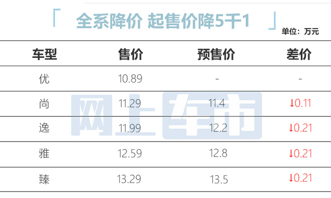 官方降價(jià)奇瑞旗艦轎車艾瑞澤8售10.89-13.29萬元-圖5