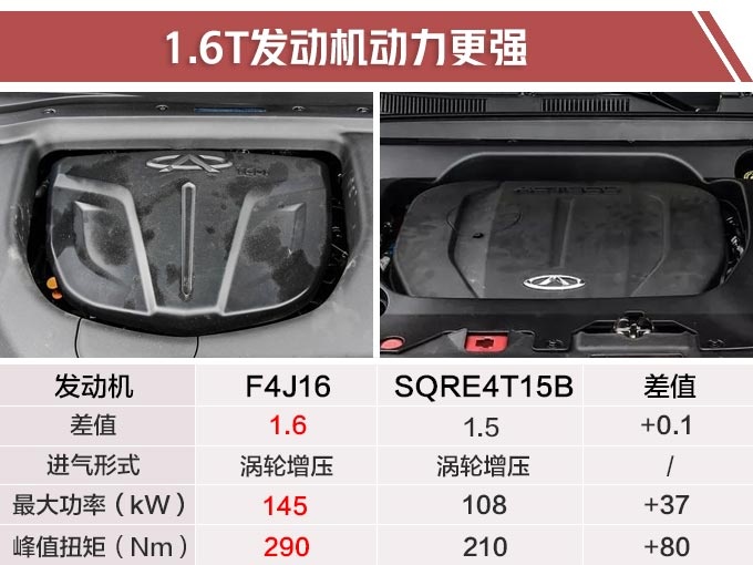 奇瑞新款瑞虎8将于6月开卖 售价区间10-15万元-图1