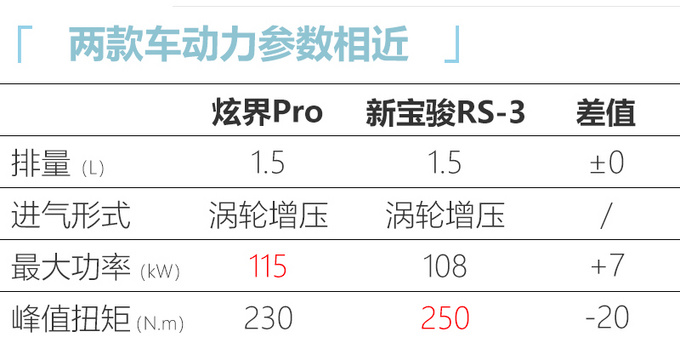 凯翼炫界Pro二季度开卖 增1.5T动力-将推纯电动版-图8