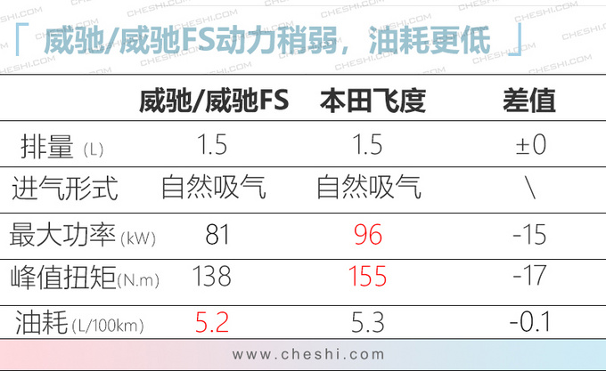 一汽丰田威驰新车型 售8.88万起 配置升级更运动-图2