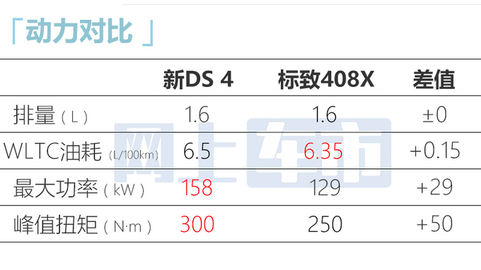 新DS 4售11.11-11.11万与标致408X同平台 全系8AT-图14