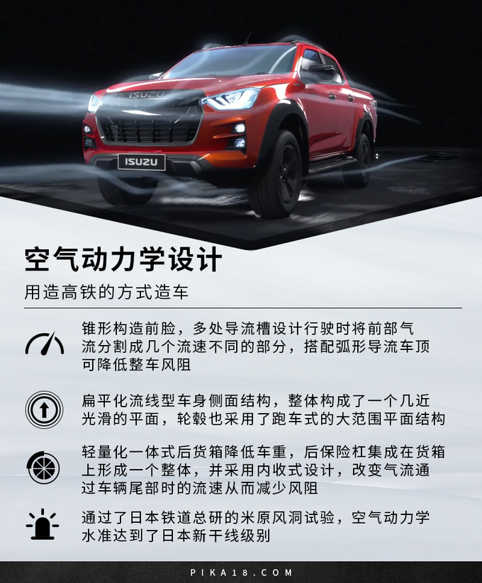 探究全新D-MAX细节升级非凡产品力由此而来-图1