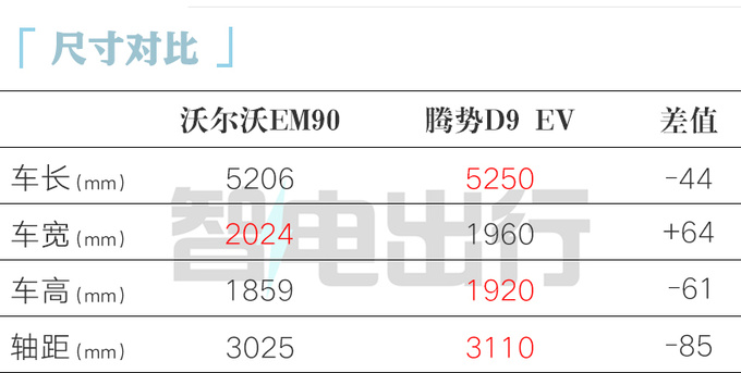 沃爾沃EM90全球首發 XX.XX萬起售 XX月交付-圖5