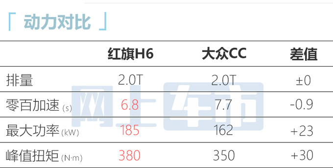 红旗H6配置曝光推4款车型 预计4月21日上市-图9