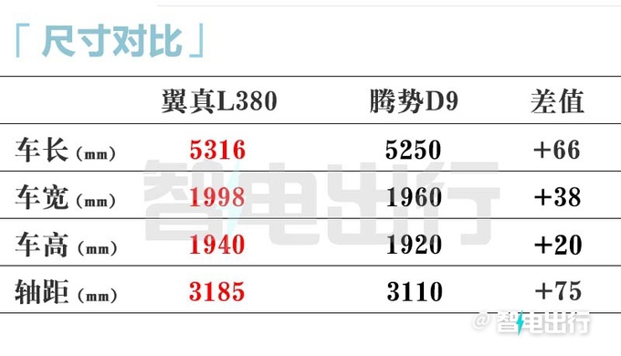 吉利翼真L380月底上市续航825km 卖40万起-图11