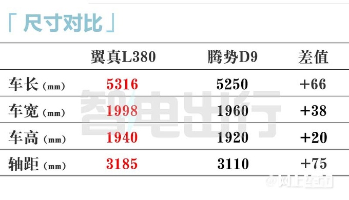 吉利翼真L380月底上市续航825km 卖40万起-图11
