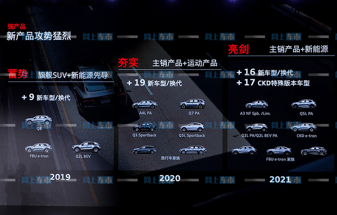 奥迪明年将推33款新车型 全新A3家族下月初上市-图1
