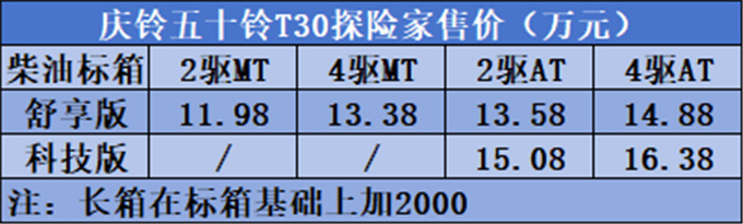庆铃五十铃T30探险家上市11.98万起悍盾底盘+3.0T柴油动力-图1