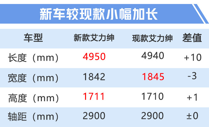 东风本田新艾力绅配置曝光 混动版预计24万起售-图6
