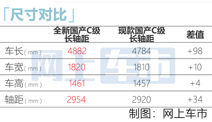 北京奔驰全新C级街拍 尺寸加长超宝马3系 9月上市-图7