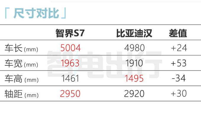 华为新轿跑智界S7曝光换壳星途ES 9月15日发布-图9