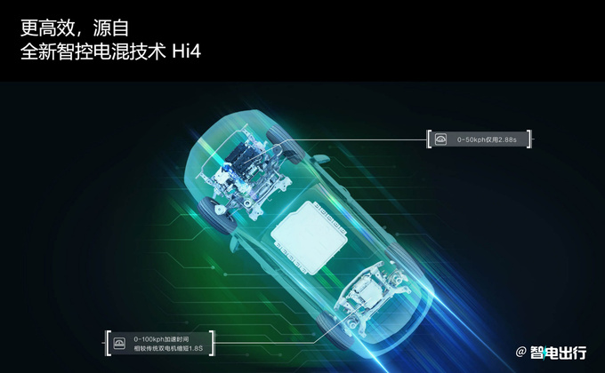 哈弗二代大狗新车型曝光换LOGO 改换全新Hi4平台-图6