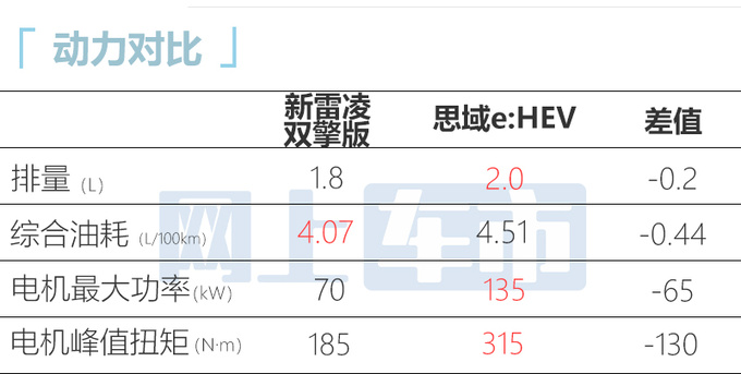 官方降价4000元丰田新雷凌售11.38-14.88万元-图1