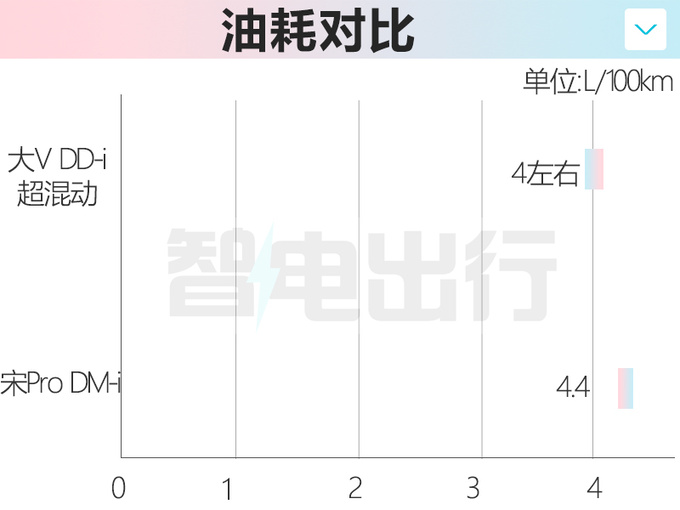 启辰大V新车型街拍换奥迪同款挡把 或5月上市-图10