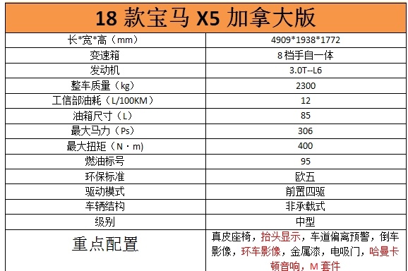 18款宝马X5七座现车 3.0TM加版配置一览-图2