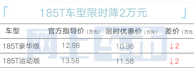 丰田新雷凌售12.98万起限时降2万 配置升级-图6