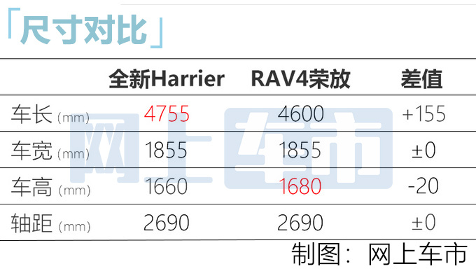 一汽丰田RAV4轿跑版 最快年内上市 比探岳X大-图7