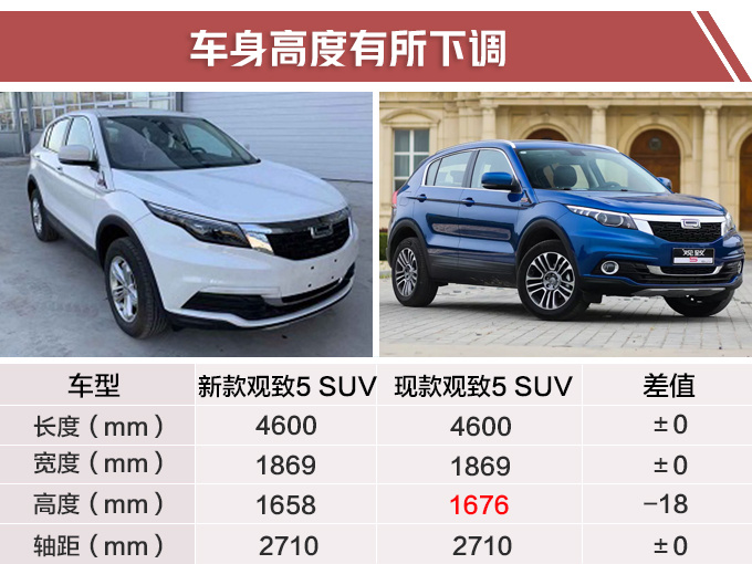 观致5 SUV将换搭奇瑞新1.6T 动力提升油耗下降-图1
