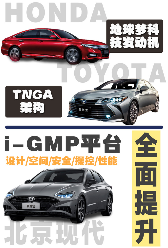 北京现代第十代索纳塔动力到底行不行 这次掰开了揉碎了来讲讲-图2