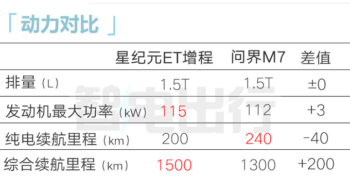 星途4S店星纪元ET本月18日预售卖18.8万起-图2