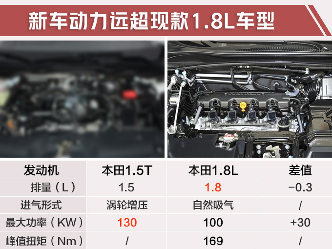 东风本田年内再推4款新车 艾力绅将增混动版-图4