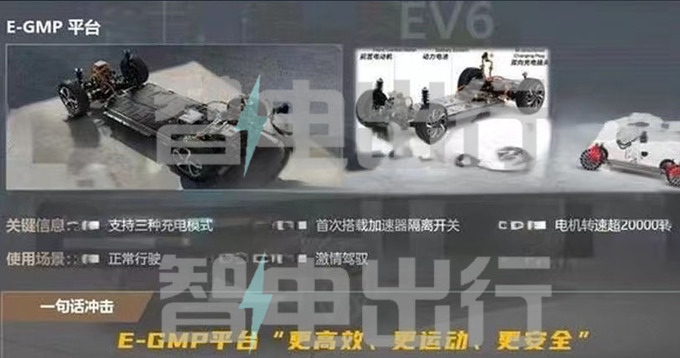 起亚4S店EV6八月25日上市预计卖30万元-图8