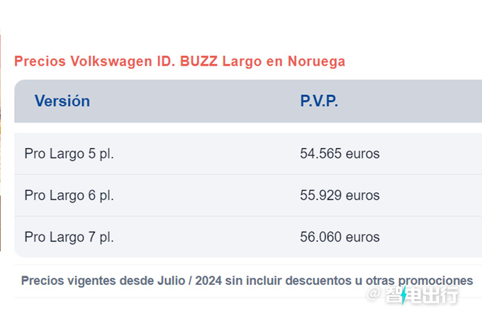 大众新款MPV开售最快本月导入国内/或40万起售-图2