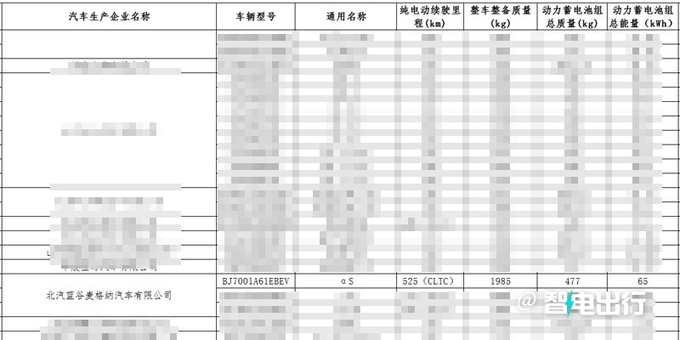 极狐3款新车25日上市阿尔法S四座-换磷酸铁锂电池-图5