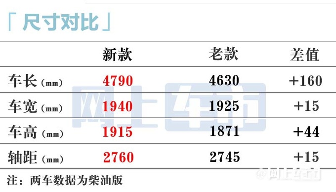 涨2.99万北京全新BJ40预售18.98万起 4月上市-图16