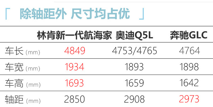林肯国产航海家下线预售33.08万元起 3月上市-图5