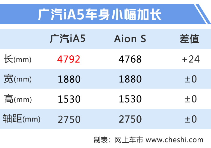 广汽新能源Aion S