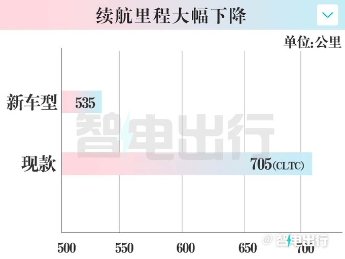 高合HiPhi Z城市版3天后上市或降至50万以下-图13