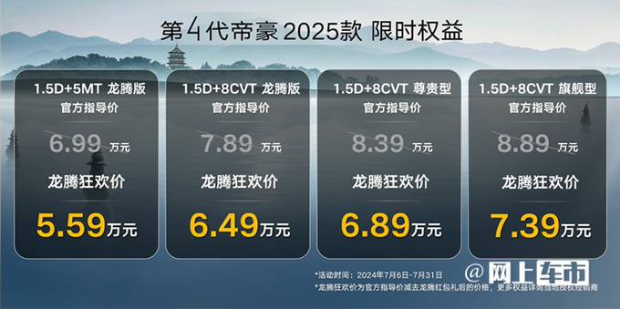 降XXXX元第4代2025款帝豪6.X9万起售 车机升级-图2