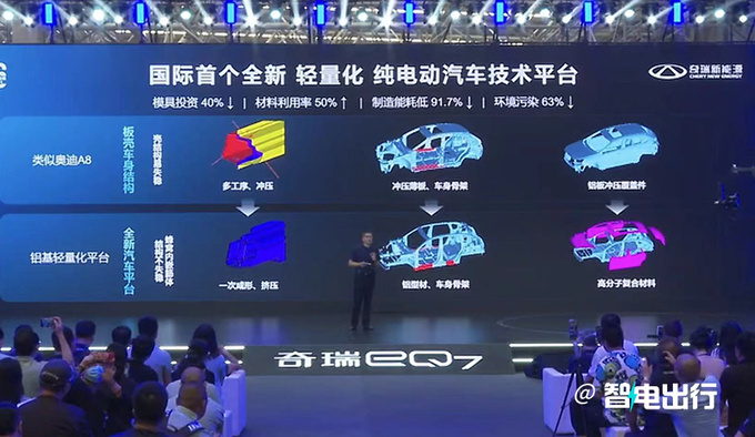 奇瑞铝基轻量化平台下线续航800km 将搭轿车SUV等-图8
