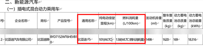比亚迪F5参数曝光纯电续航101km 每公里花1毛钱-图3