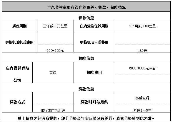 深圳广汽传祺GS4优惠1.5万竞争荣威RX5-图2