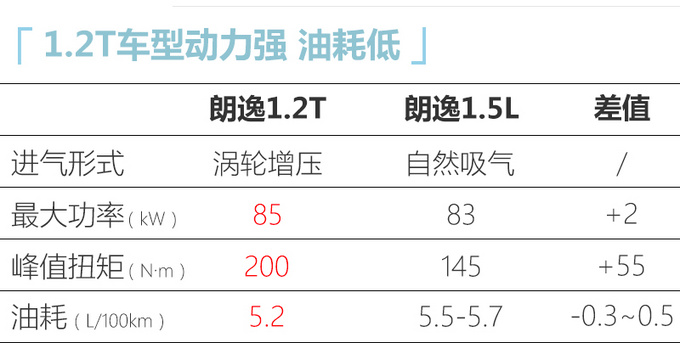 大众新款朗逸内饰曝光 标配8英寸屏幕 增1.2T动力-图1