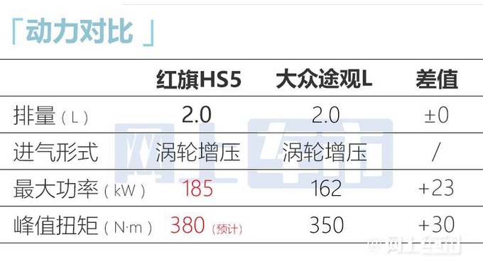 红旗大改款HS5最新实拍配高功率2.0T+8AT变速箱-图17