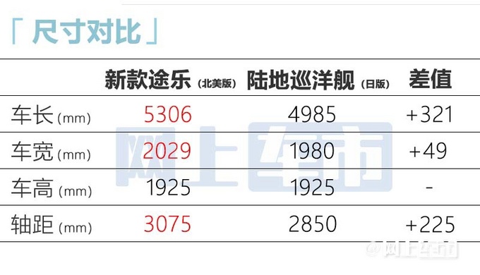 日產(chǎn)新途樂9天后預(yù)售5.6L超大排量 1300元一箱油-圖8