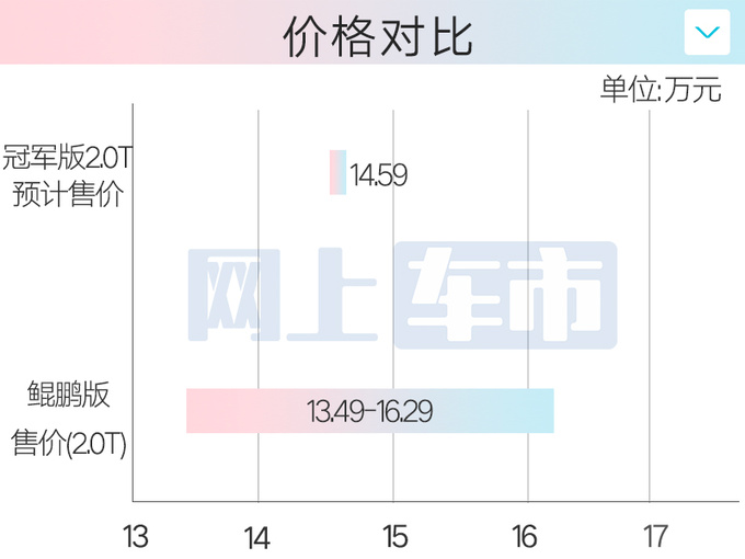 奇瑞4S店新瑞虎8 PLUS双11上市或12.49万起售-图2