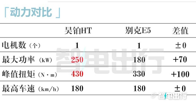 昊铂Hyper HT年内上市配特斯拉Model X同款鸥翼门-图14